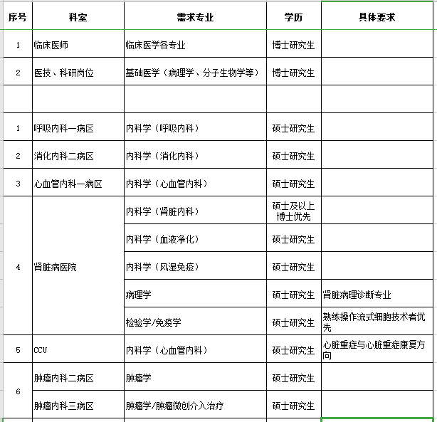 河南省新鄉(xiāng)醫(yī)學(xué)院第一附屬醫(yī)院2021年度招聘醫(yī)療崗崗位計(jì)劃1