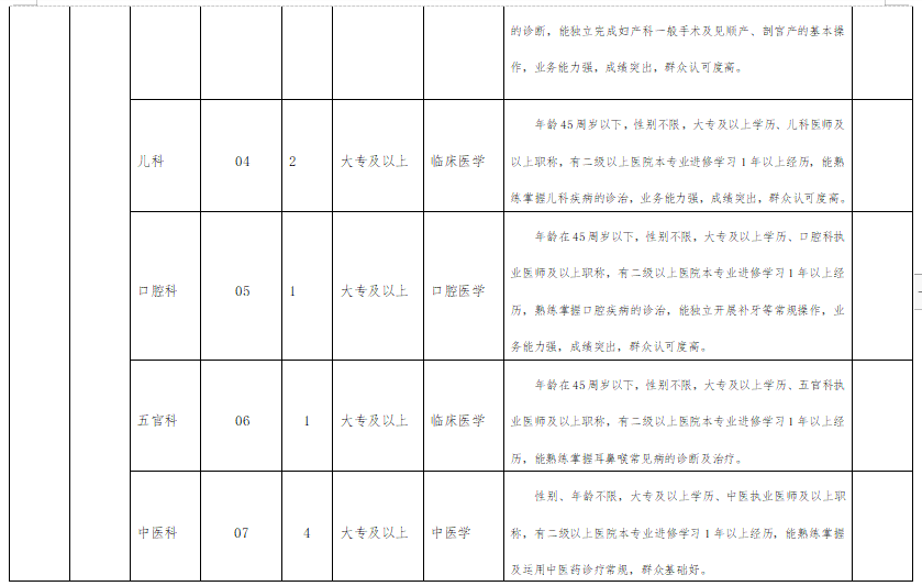 陜西省商洛市商州區(qū)中醫(yī)院2021年2月份招聘醫(yī)護(hù)崗位計劃表2