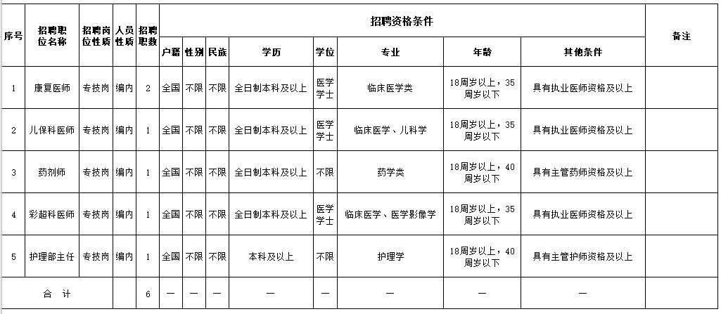 海南省澄邁縣婦幼保健院2021年2月份公開招聘醫(yī)療崗崗位計(jì)劃及要求