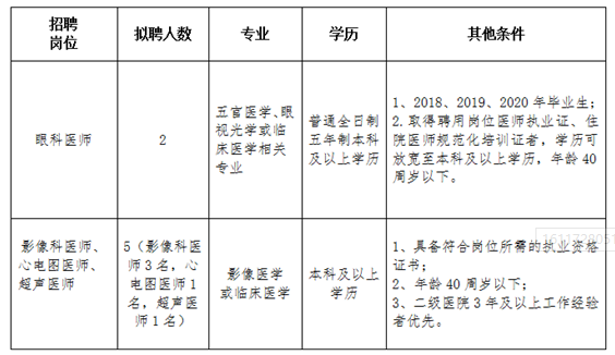 2021年河南省安陽(yáng)市第二人民醫(yī)院2月份公開(kāi)招聘醫(yī)師崗位啦