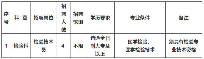 2021年1月份云南省德宏州人民醫(yī)院公開(kāi)招聘檢驗(yàn)科醫(yī)療工作人員啦