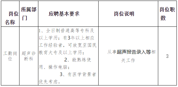 四川省綿陽市第三人民醫(yī)院超聲診斷科2021年度招聘醫(yī)療崗啦