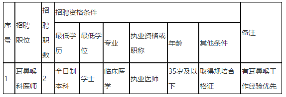 2021年度儋州市人民醫(yī)院（海南?。?021年招聘編外同工同酬耳鼻喉科醫(yī)師崗位啦（第二號(hào)）