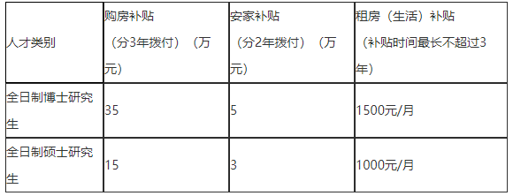 2021年度浙江省湖州市招聘市級(jí)醫(yī)療衛(wèi)生單位醫(yī)療工作人員127人啦1