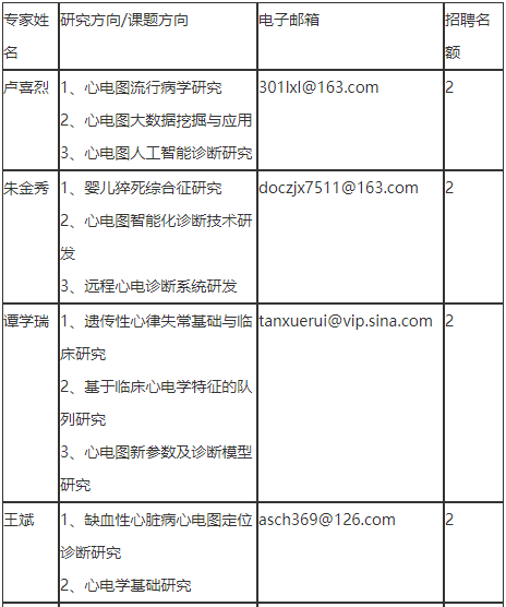 2021年度汕頭大學(xué)醫(yī)學(xué)院第一附屬醫(yī)院（廣東）招聘臨床心電學(xué)研究所博士后18人啦1