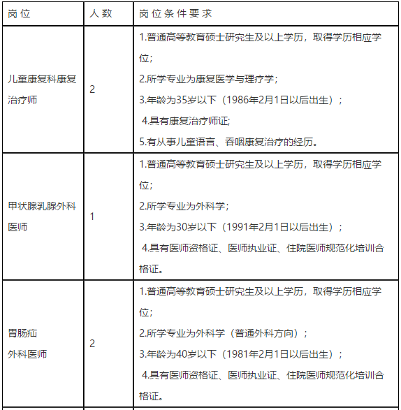 2021年2月份四川省成都市中西醫(yī)結(jié)合醫(yī)院招聘醫(yī)療崗位計(jì)劃表1