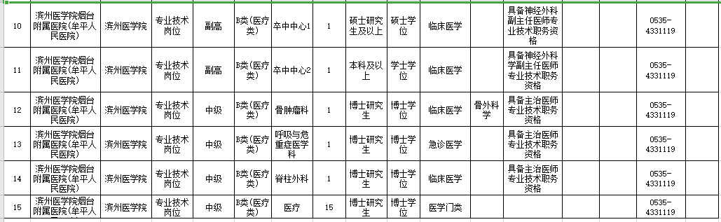 2021年度濱州醫(yī)學(xué)院煙臺附屬醫(yī)院公開招聘29人崗位計劃表2