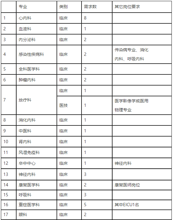 2021年河南省濮陽市人民醫(yī)院招聘醫(yī)療崗崗位計(jì)劃1