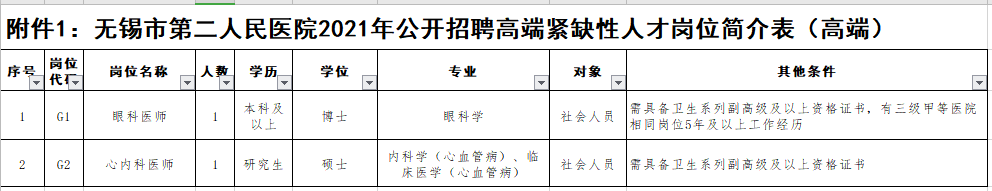 2021年無(wú)錫市第二人民醫(yī)院（江蘇?。┕_(kāi)招聘事業(yè)編制醫(yī)療崗崗位計(jì)劃1