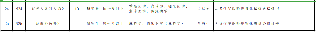 2021年無(wú)錫市第二人民醫(yī)院（江蘇?。┕_(kāi)招聘事業(yè)編制醫(yī)療崗崗位計(jì)劃4