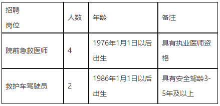 浙江省金華市人民醫(yī)院2021年度招聘院前急救醫(yī)師啦