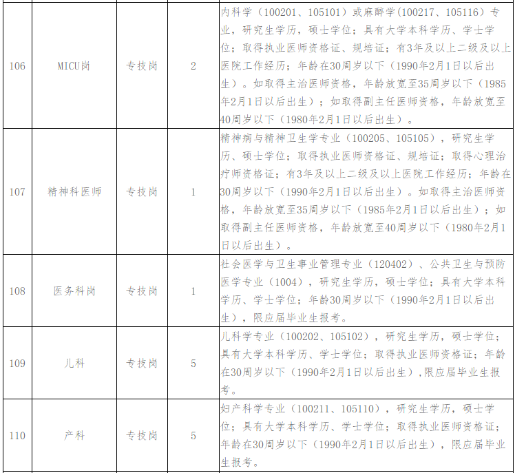 2021年2月份江西省婦幼保健院第一批招聘28人崗位計(jì)劃表2