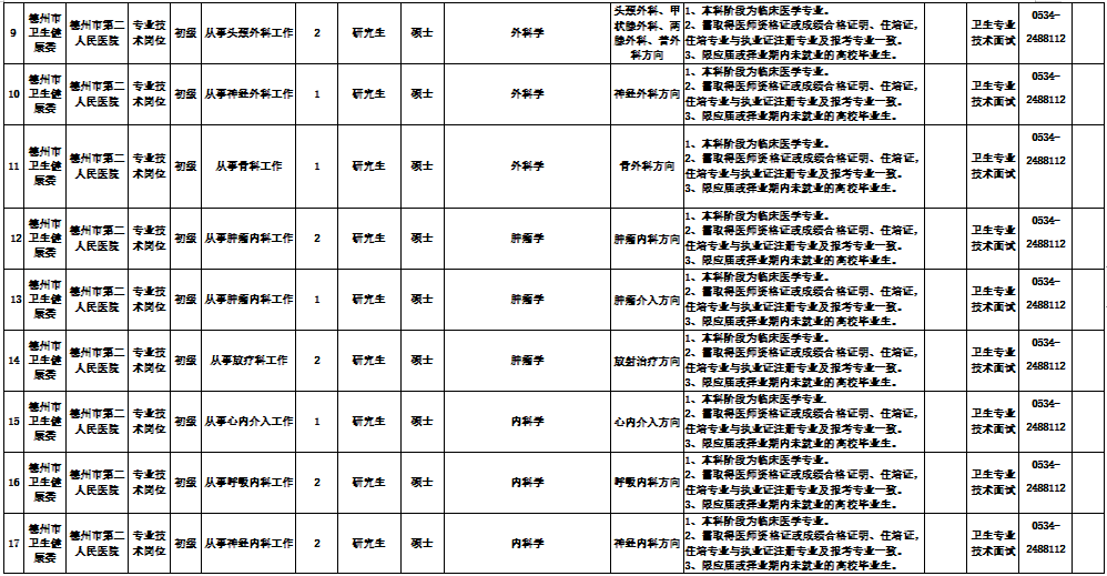 山東省德州市第二人民醫(yī)院2021年公開招聘52人崗位計(jì)劃2