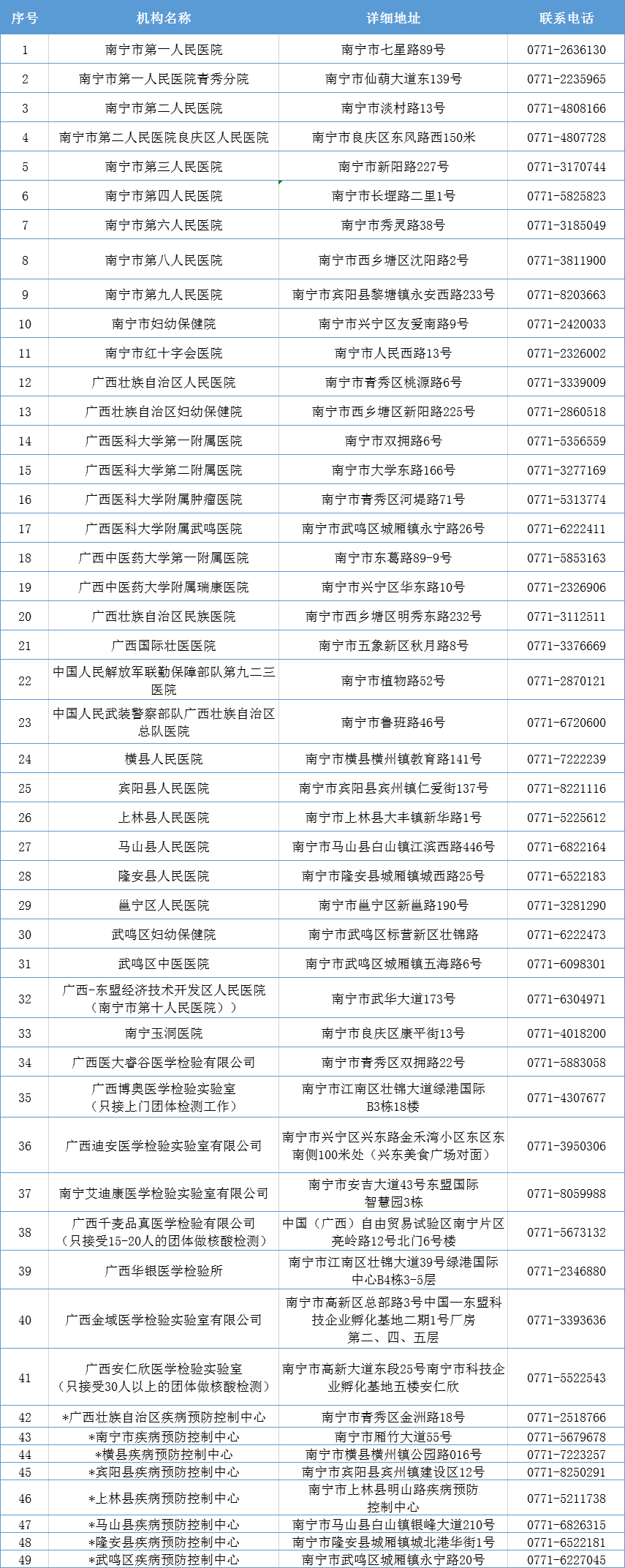 新冠肺炎核酸檢測(cè)