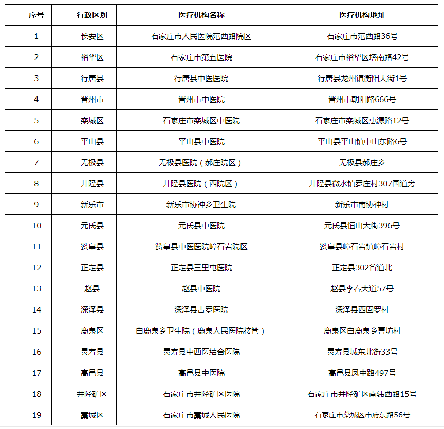 石家莊市新冠肺炎康復醫(yī)院