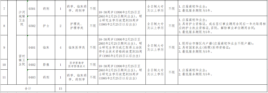 河北邢臺(tái)經(jīng)濟(jì)開(kāi)發(fā)區(qū)基層醫(yī)療機(jī)構(gòu)2021年3月份招聘醫(yī)療崗崗位計(jì)劃及要求2