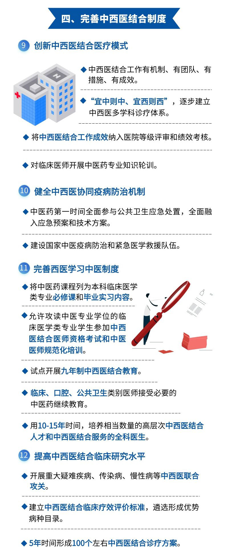 一圖讀懂加快中醫(yī)藥特色發(fā)展的若干政策措施