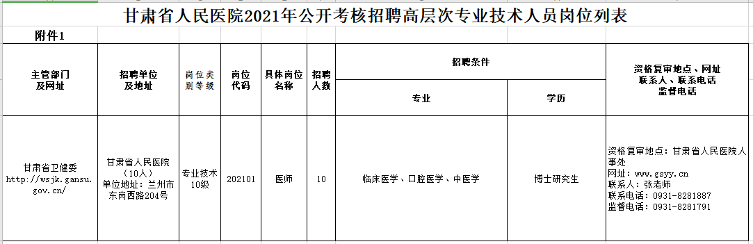 2021年2月份甘肅省人民醫(yī)院公開考核招聘高層次、緊缺專業(yè)技術(shù)人員崗位計劃表1