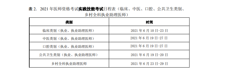 全國2021年醫(yī)師資格考試實(shí)踐技能