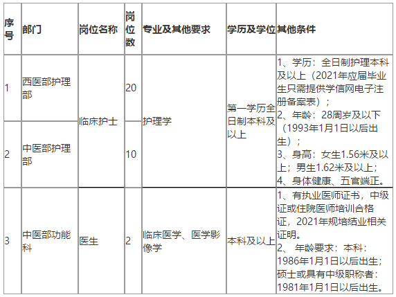 恩施州中心醫(yī)院（湖北?。?021年招聘醫(yī)療崗崗位計(jì)劃及要求