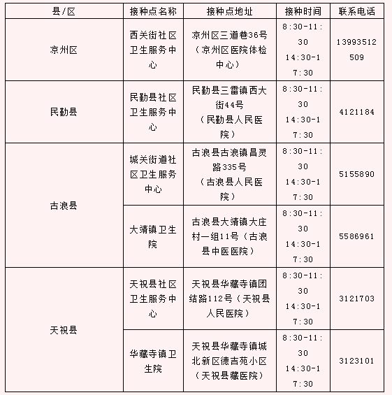 現(xiàn)階段，武威市新冠病毒疫苗去哪兒打？有何禁忌？