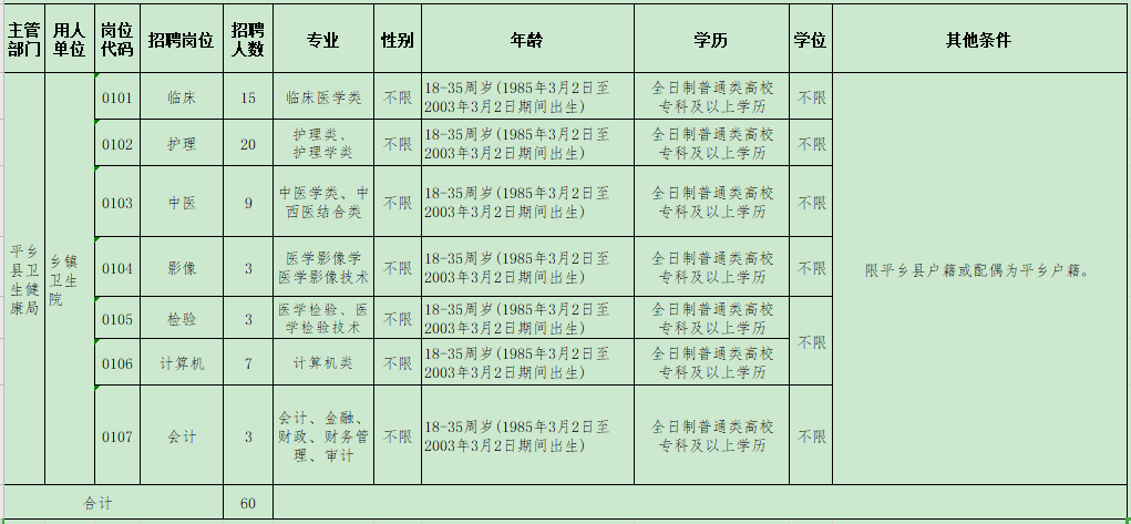 2021年邢臺市平鄉(xiāng)縣鄉(xiāng)鎮(zhèn)衛(wèi)生院（河北?。┕_招聘醫(yī)療崗崗位計劃