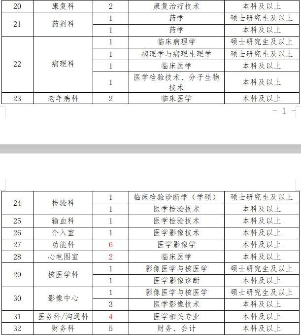 2021年內(nèi)江市第二人民醫(yī)院（四川?。┱衅?64人崗位計劃及要求2