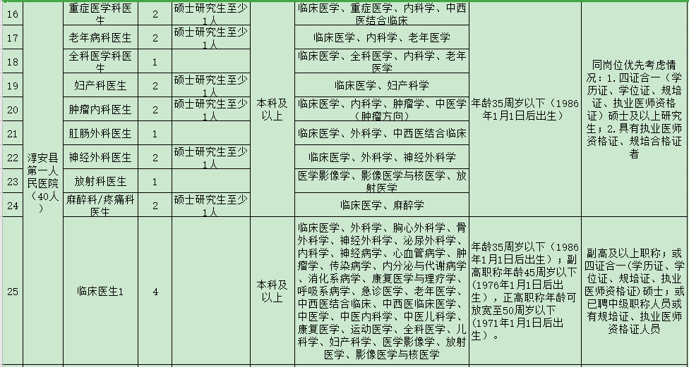 杭州市淳安縣第一人民醫(yī)院醫(yī)共體（浙江?。?021年度招聘47人崗位計(jì)劃及要求2