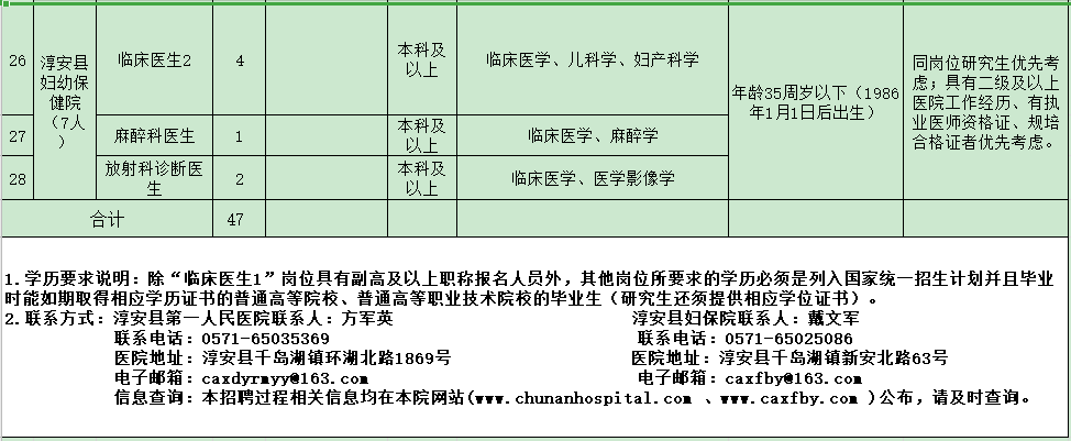 杭州市淳安縣第一人民醫(yī)院醫(yī)共體（浙江?。?021年度招聘47人崗位計(jì)劃及要求3