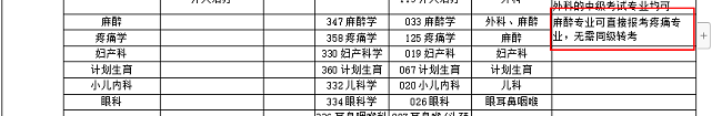 麻醉專業(yè)可直接報考疼痛專業(yè)職稱考試嗎？