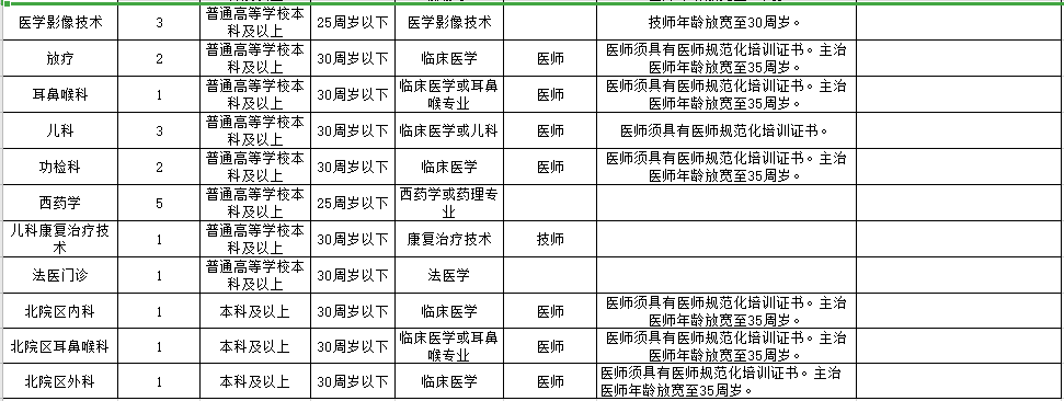 河南省新鄉(xiāng)市第一人民醫(yī)院2021年春季公開招聘88人崗位計劃及要求2