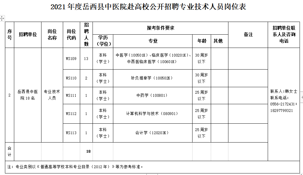 安徽省安陽市岳西縣縣級公立醫(yī)院2021年度赴高校公開招聘醫(yī)療崗崗位計劃2