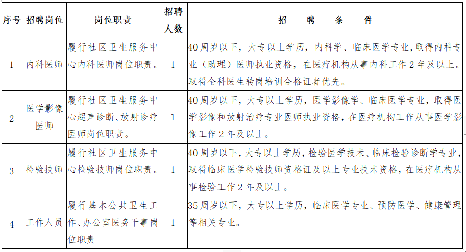 2021年3月份中山市古鎮(zhèn)鎮(zhèn)社區(qū)衛(wèi)生服務(wù)中心（廣東?。┱衅羔t(yī)療崗崗位計劃