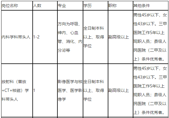 關于2021年度重慶市南岸區(qū)中醫(yī)院招聘醫(yī)療工作人員的簡章