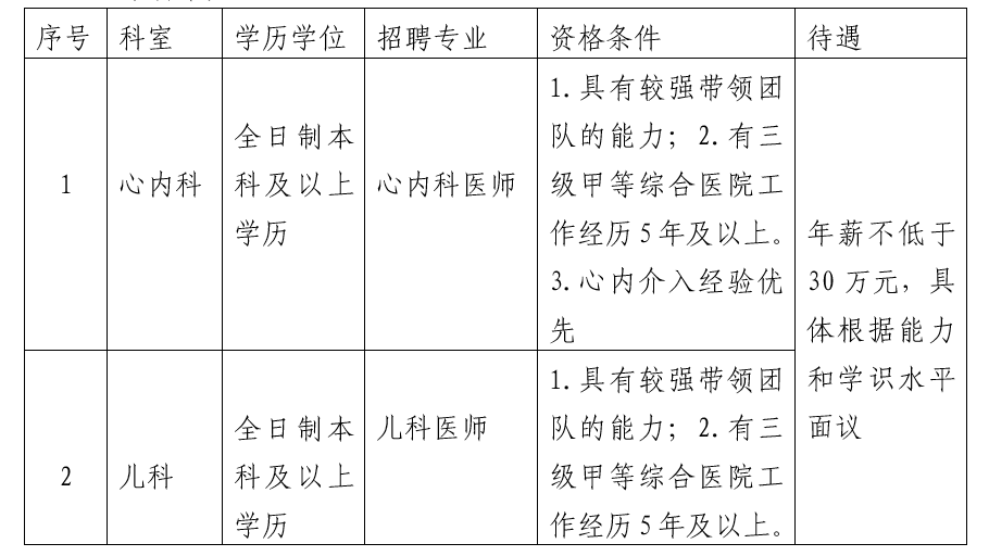 四川省遂寧市第一人民醫(yī)院2021年上半年招聘醫(yī)療工作人員崗位計劃及要求1