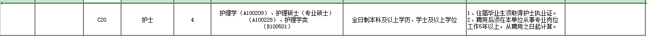 廣東省韶關南雄市“丹霞英才”2021年3月份招聘46名醫(yī)療崗崗位計劃表3