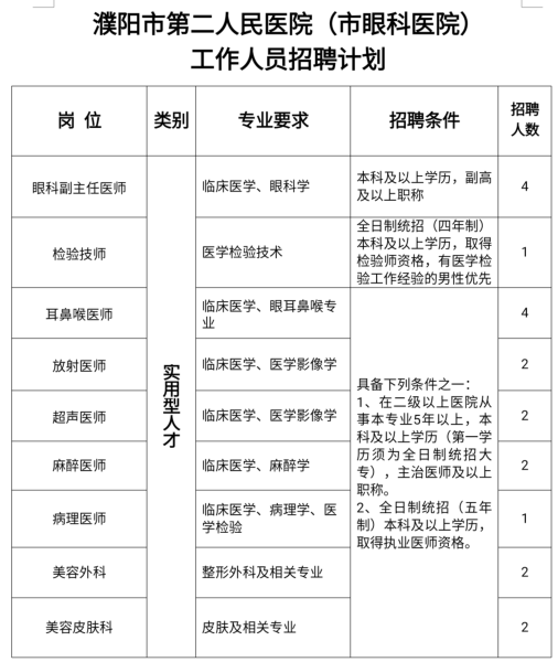 關于2021上半年河南省濮陽市第二人民醫(yī)院招聘衛(wèi)生類醫(yī)療崗的公告