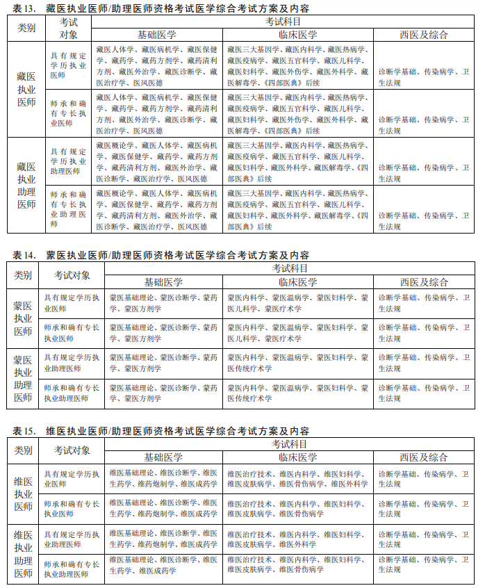 民族醫(yī)醫(yī)師資格考試內容