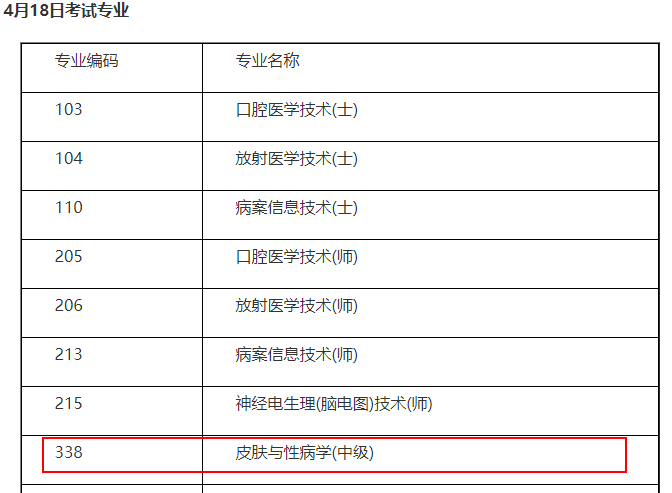 皮膚與性病學(中級)4月18日考試