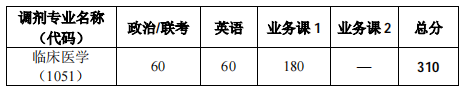 華中科技大學附屬武漢金銀潭醫(yī)院調(diào)劑復(fù)試分數(shù)線