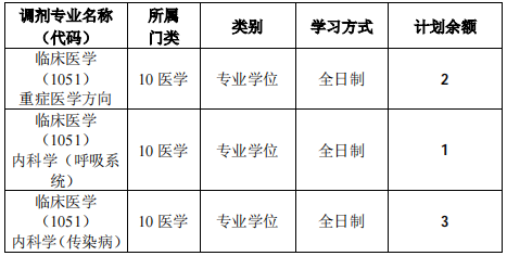 華中科技大學附屬武漢金銀潭醫(yī)院調(diào)劑專業(yè)