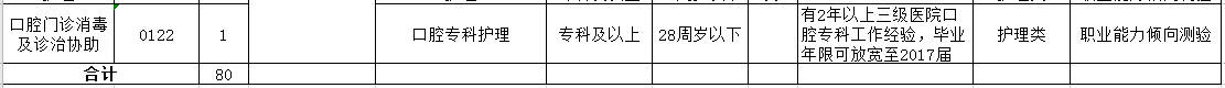 2021年4月份阜陽市人民醫(yī)院（安徽?。┳灾髡衅羔t(yī)療工作人員崗位計(jì)劃2