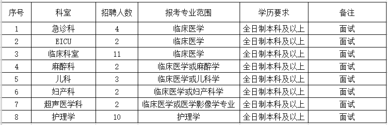 2021年4月份溫州市平陽縣第二人民醫(yī)院（浙江?。┨崆肮_招聘36人崗位計(jì)劃