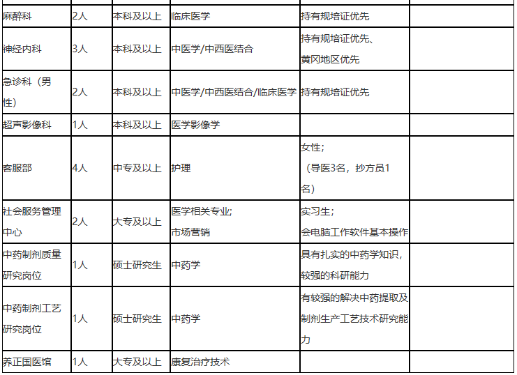 2021年度湖北省黃岡市中醫(yī)醫(yī)院招聘醫(yī)療工作人員崗位計(jì)劃2