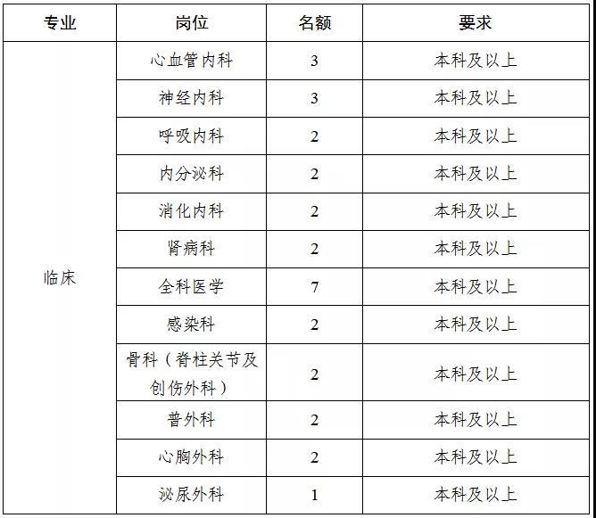 2021年河南省洛陽(yáng)偃師市人民醫(yī)院新區(qū)醫(yī)院招聘105人崗位計(jì)劃1