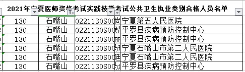 石嘴山公衛(wèi)執(zhí)業(yè)醫(yī)師