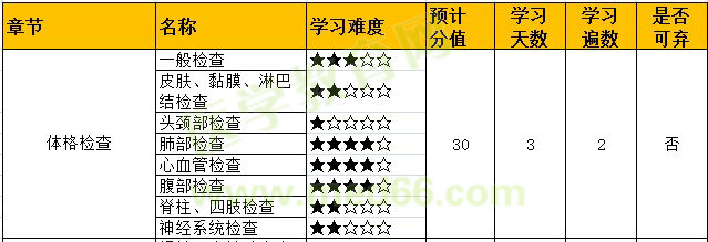 考點備考情況分析