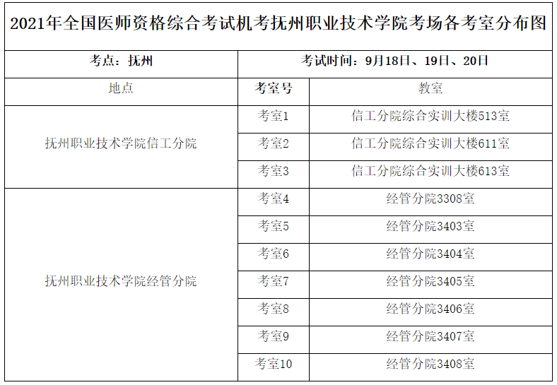 2021年全國醫(yī)師資格綜合考試機(jī)考撫州職業(yè)技術(shù)學(xué)院考場(chǎng)各考室分布圖