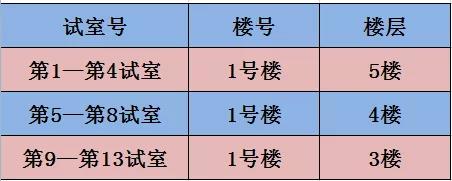 湖州2021年醫(yī)師資格考試地點(diǎn)、時(shí)間1