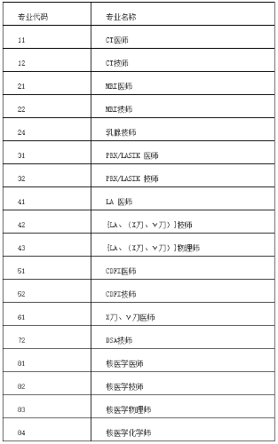 湘潭考評(píng)專業(yè)